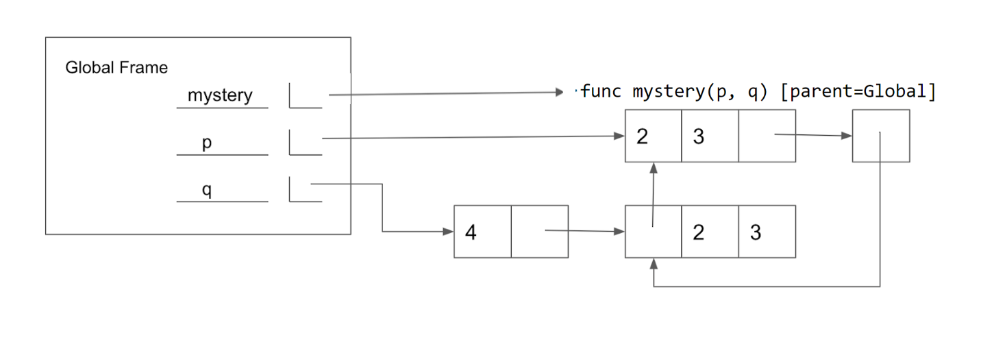 envdiagram