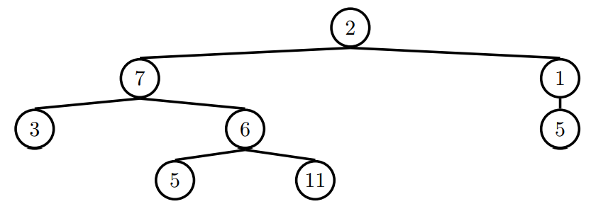 Example Tree