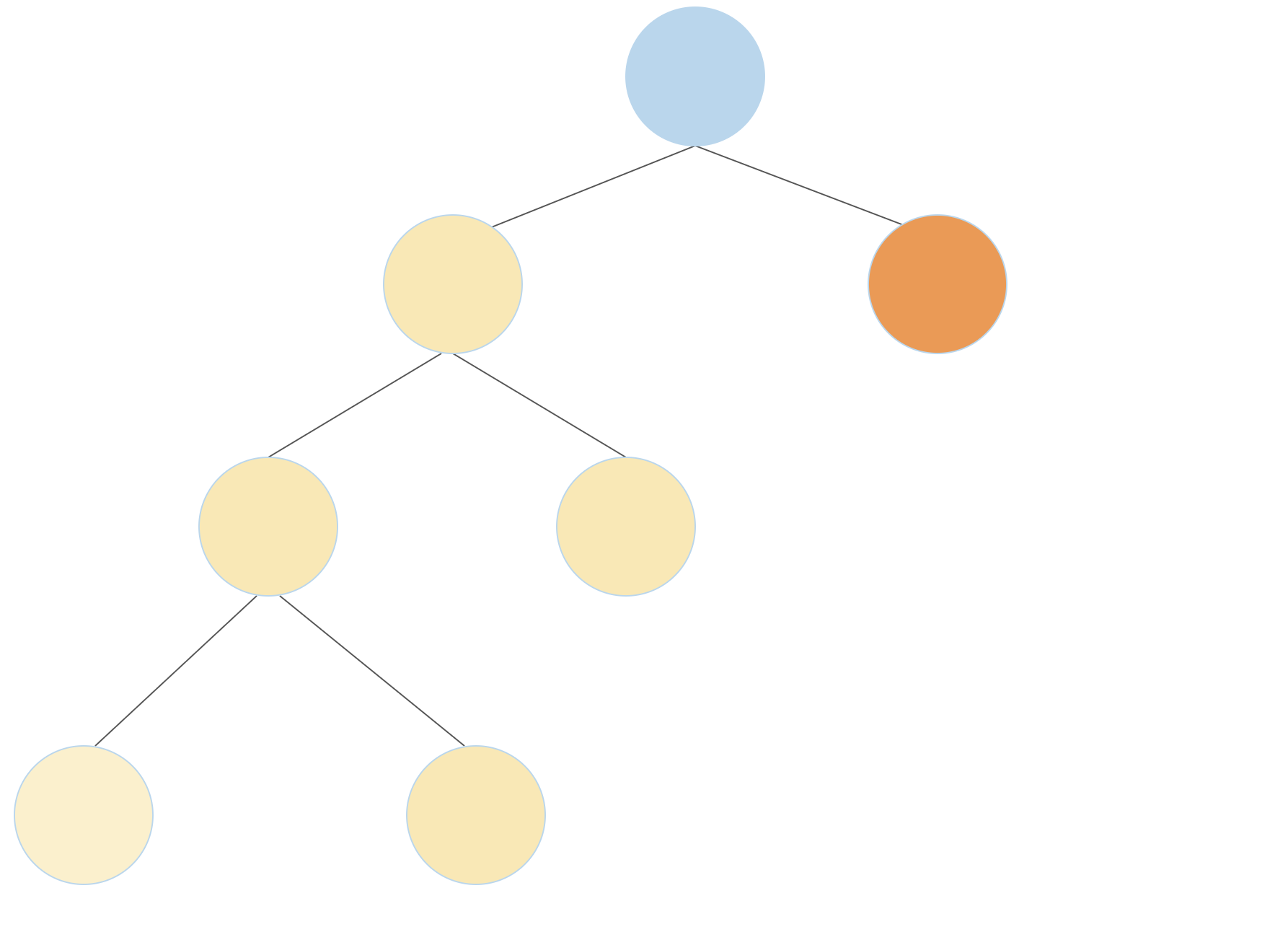 4-leaf Full Binary Tree 1