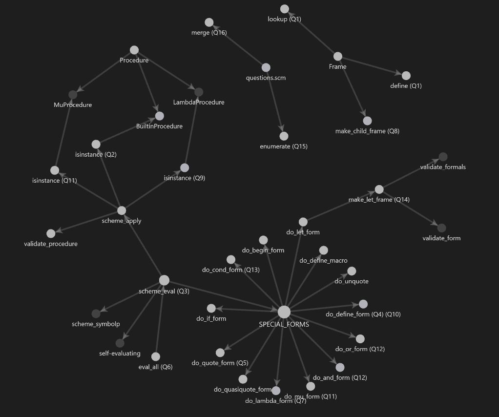 Project Map